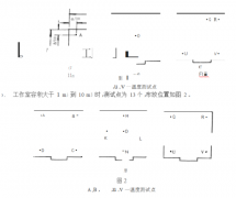 鹽霧試驗箱 A ,B ，測試儀器與裝置